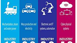 Timeline: Revolución Industrial