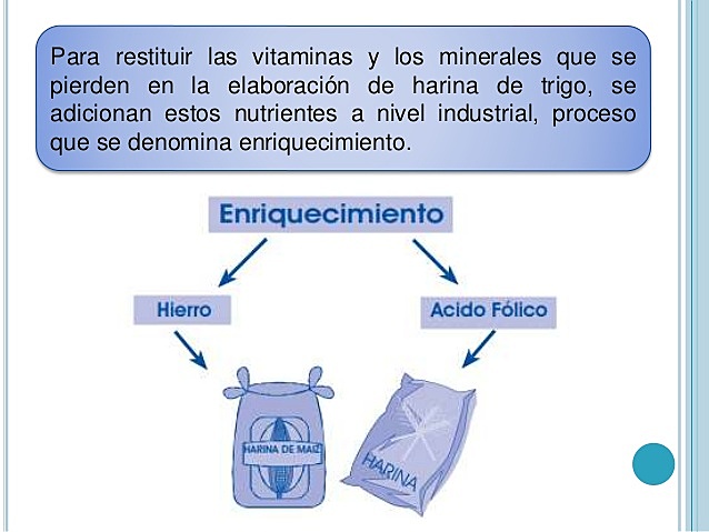 Enriquecimiento de harinas