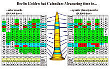 Los sombreros dorados de Alemania, Francia y Suiza