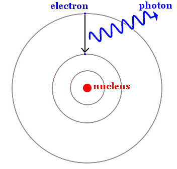 Niels Bohr Wins Nobel Prize