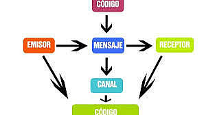 ETNOGRAFIA DE LA COMUNICACION