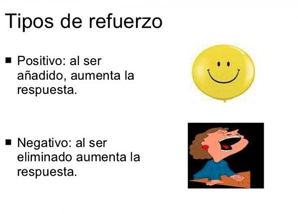 Refuerzo y Castigo