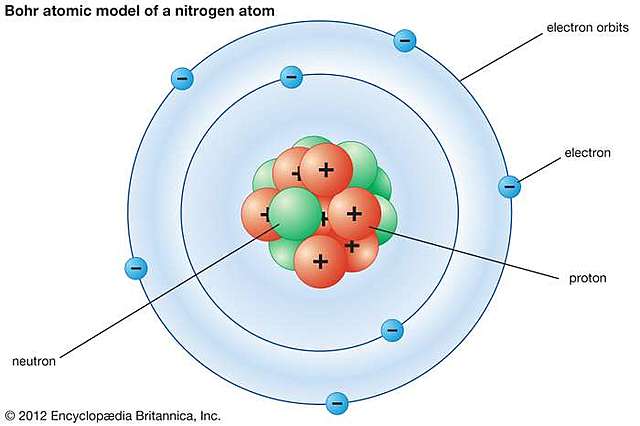 Bohr Model