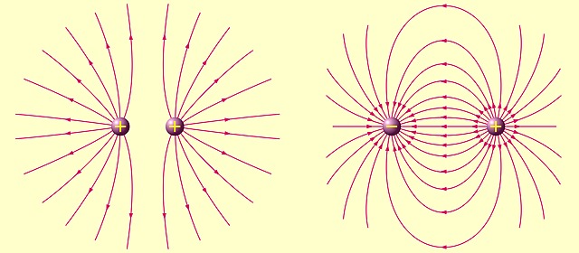 Evolución de la electrostática.