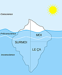 Élaboration de la seconde topique