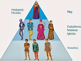 Aparición de los Estados Modernos