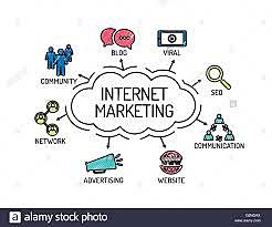 Comercialización de Internet