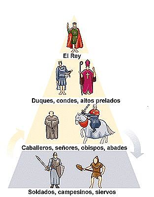 FEUDALISMO