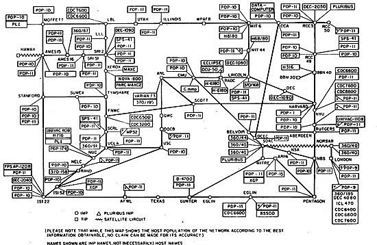 Arpanet