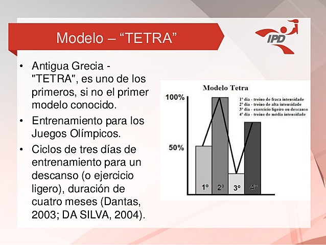 Planificación del Entrenamiento en Grecia