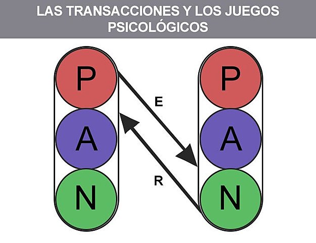 ANÁLISIS TRANSACCIONAL