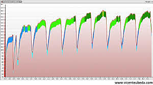 Entrenamiento Interválico