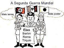 Alemanha, Itália e Japão firmam o tratado conhecido como Eixo Roma-Berlim-Tóquio.