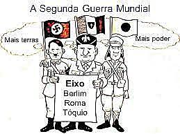 Alemanha, Itália e Japão firmam o tratado conhecido como Eixo Roma-Berlim-Tóquio.