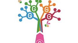 Timeline: UdenaardeToekomst