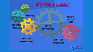 Metas de la psicología del desarrollo humano