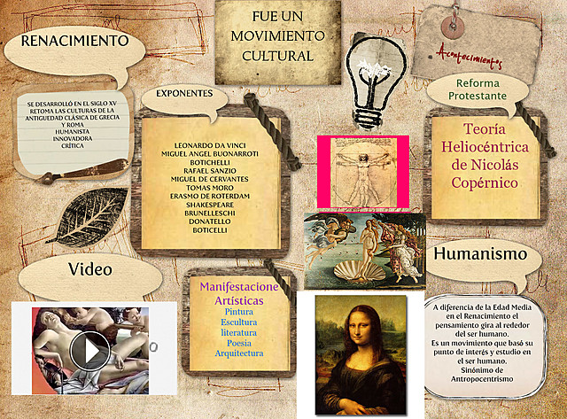 Hechos importantes del Renacimiento.