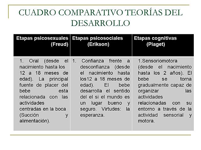 Teorías del desarrollo humano