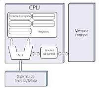 Arquitectura Van Neumman