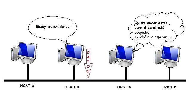 primeras ideas del protocolo ethernet