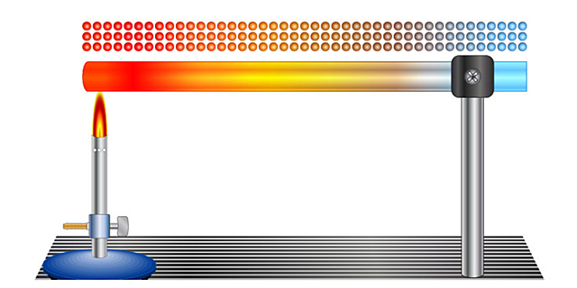 Primer principio Termodinámica