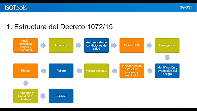 Decreto 1072 2015