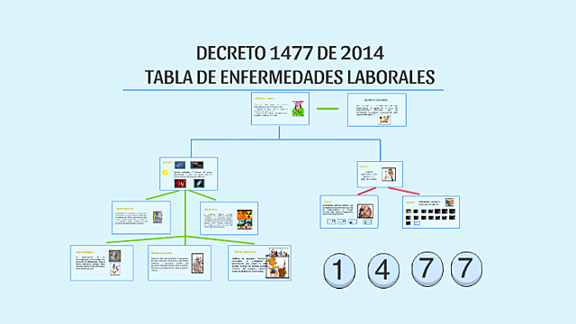 Nueva tabla de enfermedades laborales