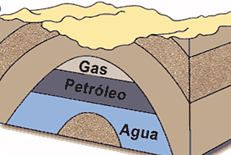 Primeros conocimientos del gas natural