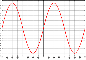 Sistema de corriente alterna