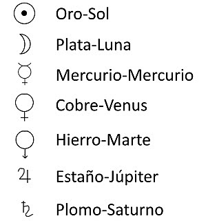 Reino Alejandría. Alquimia griega