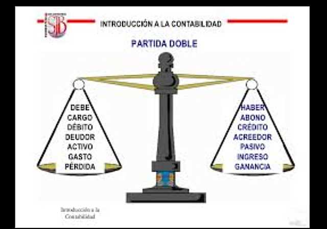 Siglo XIII: Partida Doble.