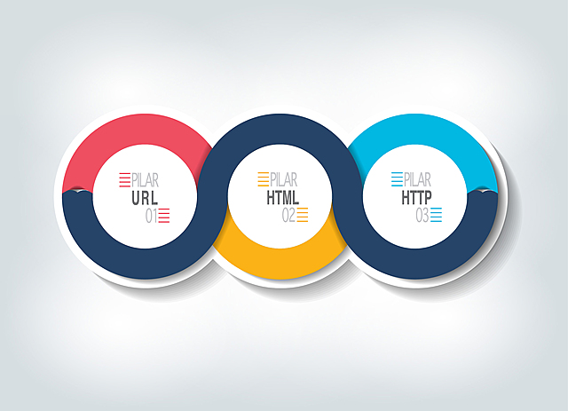 Http, HTML y url