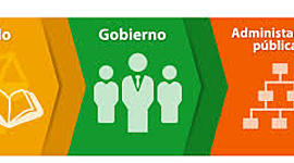 Timeline: Historia de la evaluación de políticas públicas en México