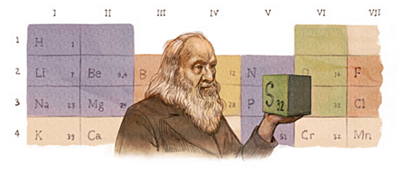 Dmitri Mendeléyev describe la tabla periódica de los elementos químicos