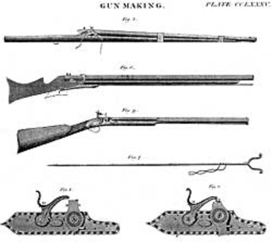 Interchangable parts