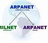 ARPANET se divide.