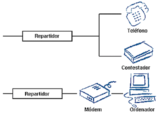 conexión de dos ordenadores a través de una línea telefónica conmutada
