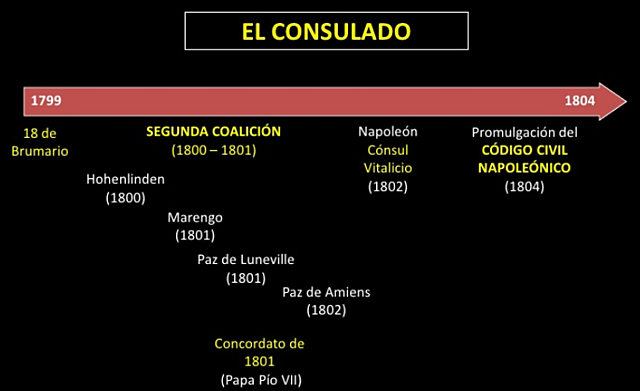 CONSULADO