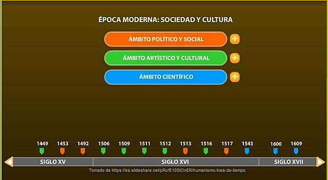 ÉPOCA MODERNA: SOCIEDAD Y CULTURA