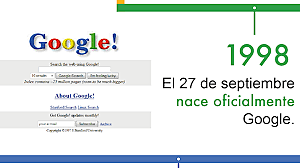 Llegada  Google