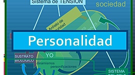 Timeline: Teoría de Harry Stack Sullivan