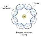 Schrödinger