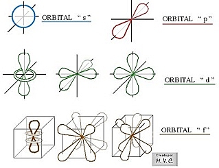 Modelo  de Schrödinger