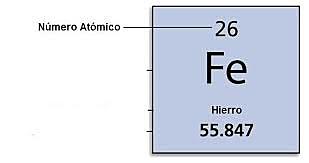 Proponen el número atómico