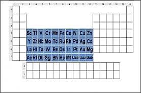 Charles Bury crea el término metal de transición