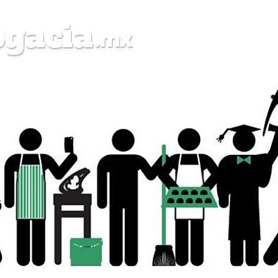 Timeline: Antecedentes de la Seguridad Social, elaboró Cortés González César Manuel