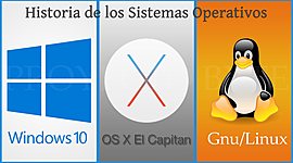 Timeline: HISTORIA DE LOS SISTEMAS OPERATIVO