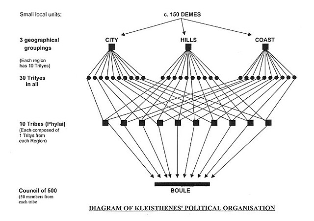 Reformas de Clístenes