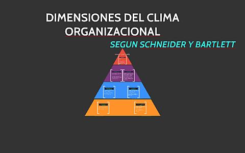 Percepción del clima en las organizaciones