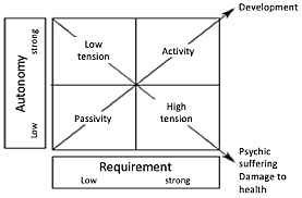 Modelo de Demanda/Control